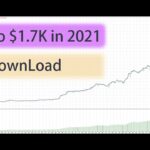 Profit from Price Action Scalping with Top MT4/MT5 EA