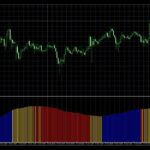 BDFX_ A Highly Useful Trend – Following Indicator