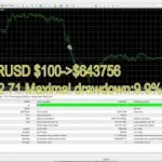 The Best Expert Advisor for MT4 Scalpers_ Free Download and Lucrative Trading Opportunities