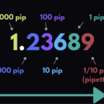 A Comprehensive Guide to Calculating Pips in Forex Trading