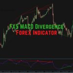 FX5 MACD Divergence: Spot Trend Reversals with This Trading Tool