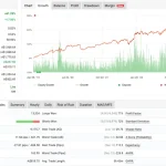 Diamond EA: A Profitable Forex EA Gaining Widespread Attention