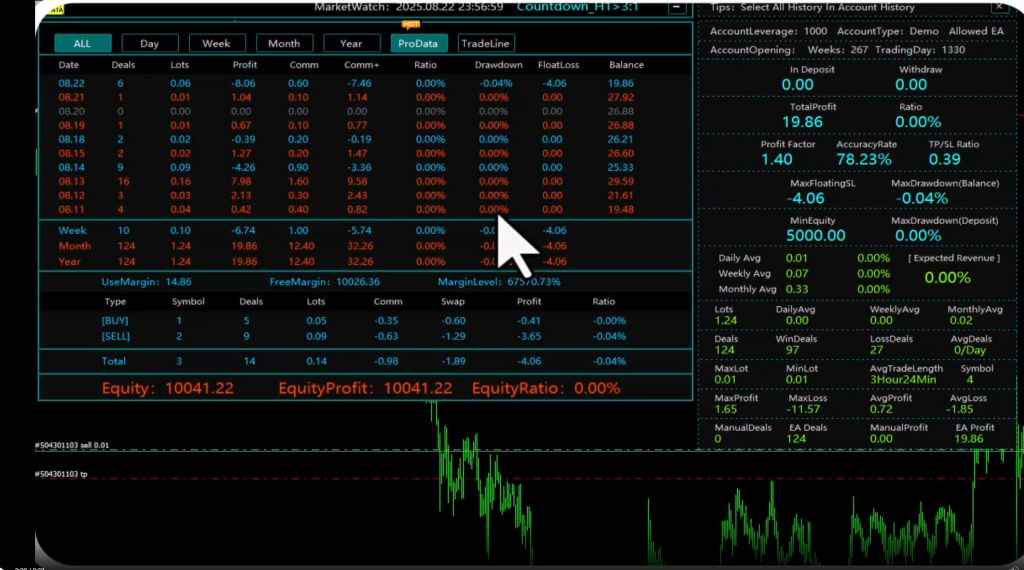 MT4 Account Analytics Indicator: Elevate Your Trading Performance