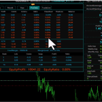 MT4 Account Analytics Indicator: Elevate Your Trading Performance