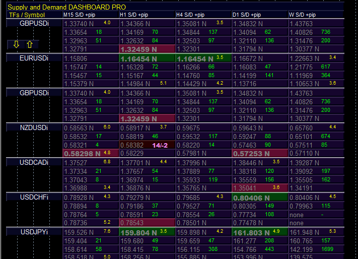Advanced Supply Demand Dashboard Strategy