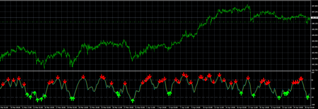 Backtest evidence for TrendWave