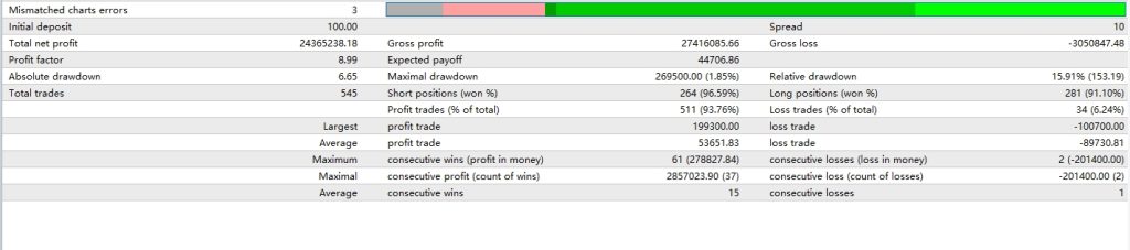 Backtest evidence for AI Forex Robot (MT4/MT5)
