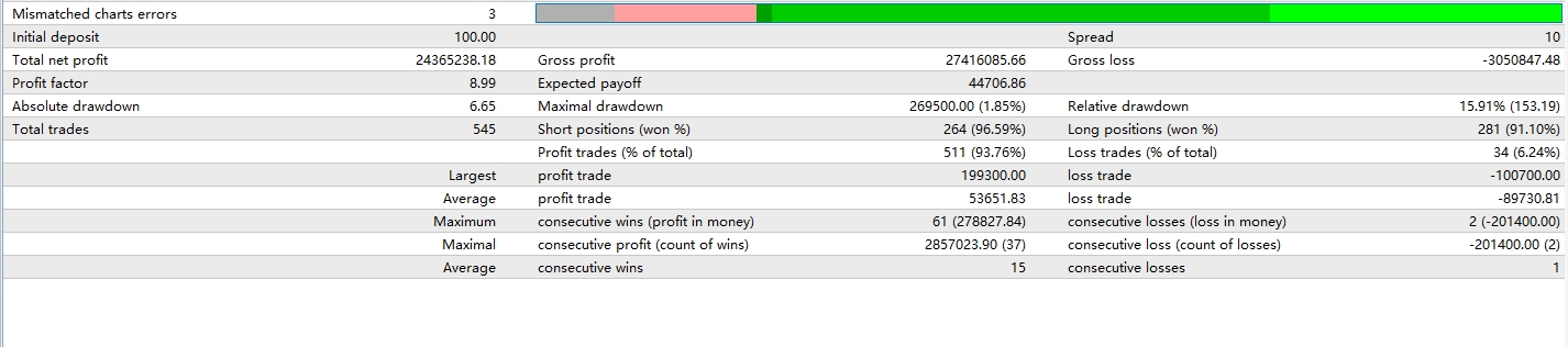 Backtest Result