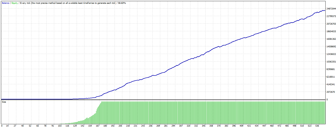 Capital Growth