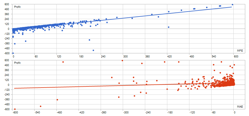 Backtest Result