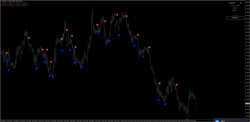 Backtest evidence for FrontierX Market Scanner PRO MT4