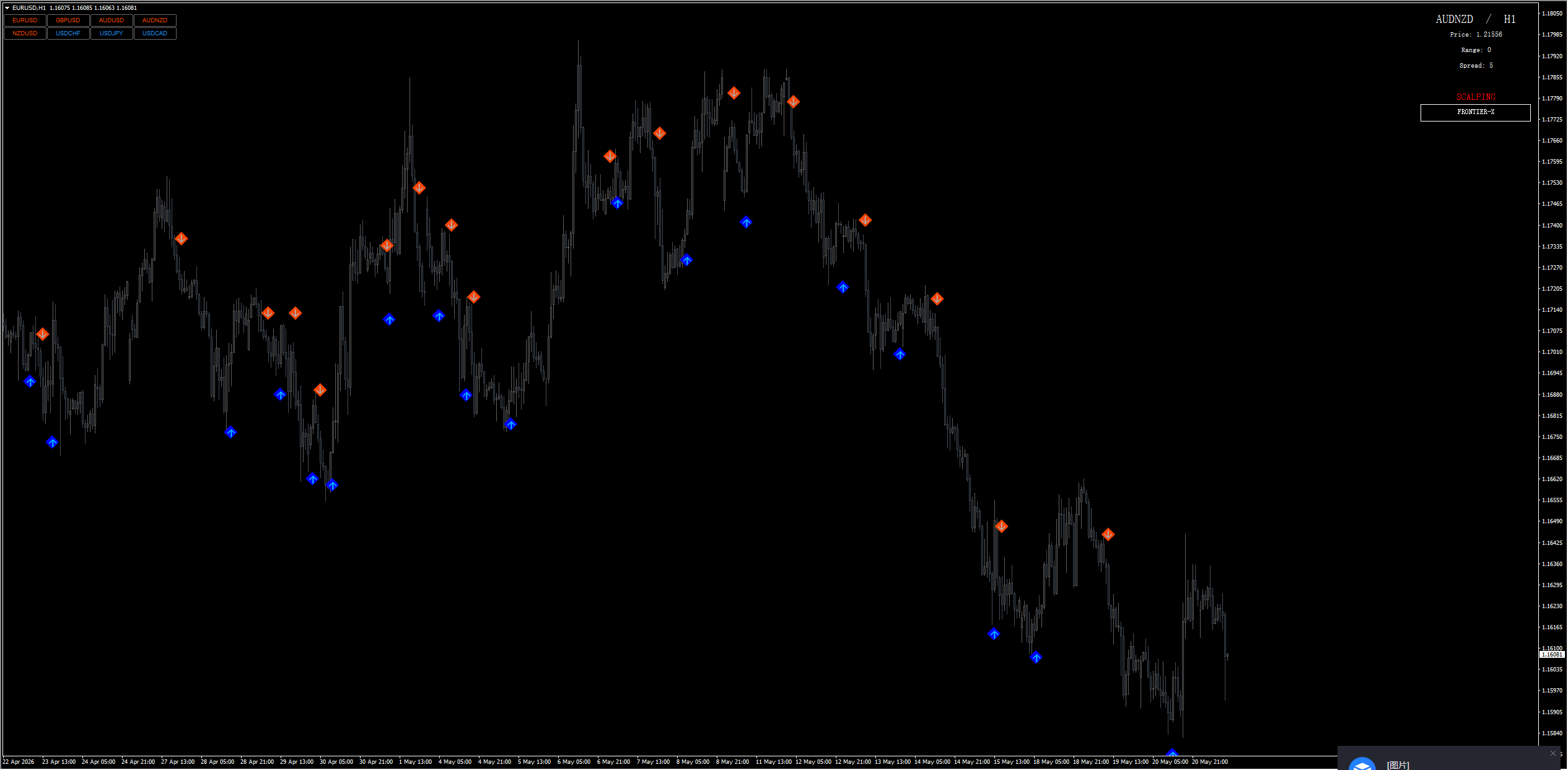 Backtest Result