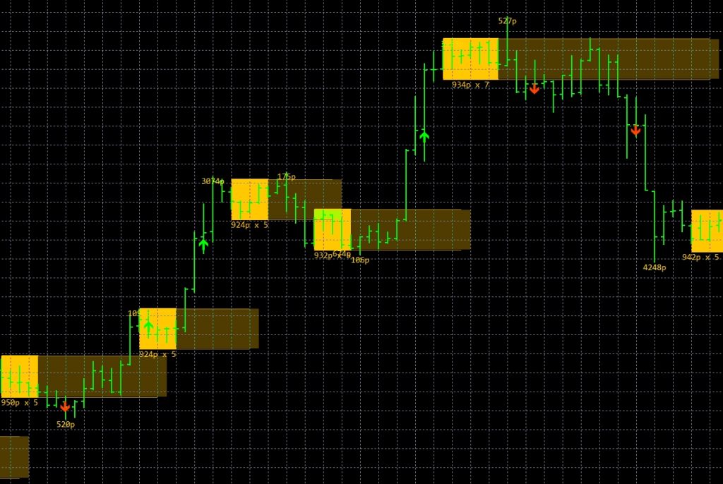 Gold Zone Elite Indicator