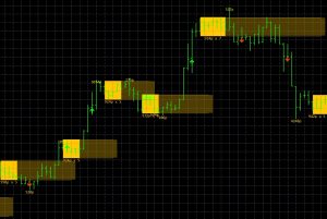 Gold Zone Elite Indicator