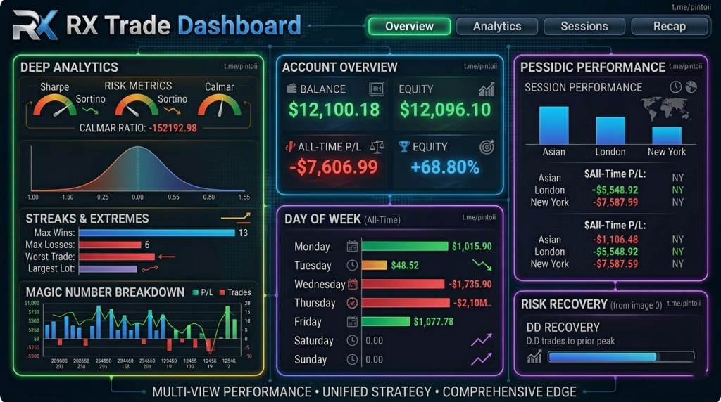 RX Trade Dashboard