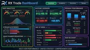 RX Trade Dashboard