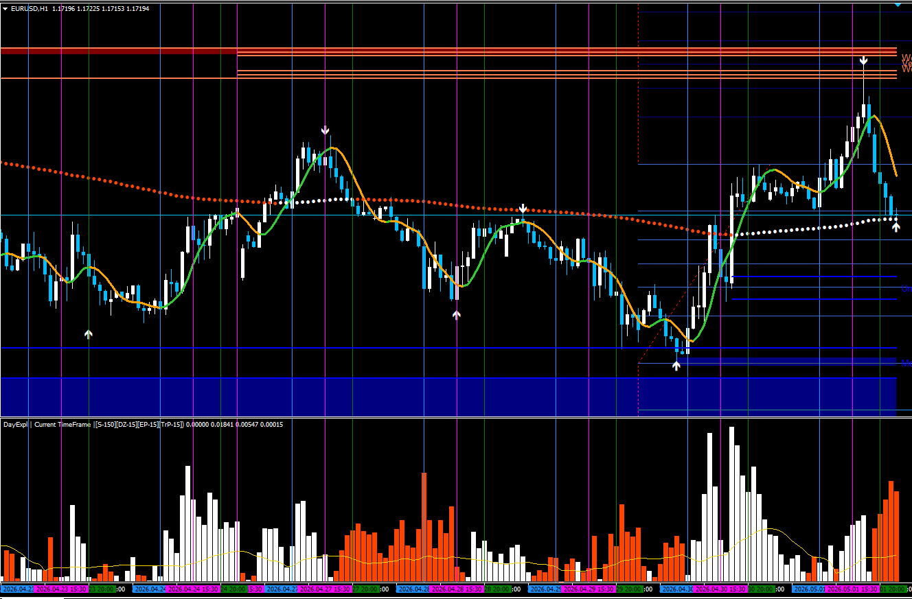 Backtest Result