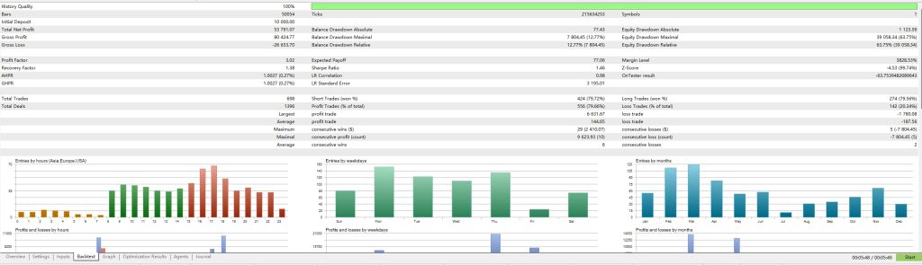 Backtest evidence for Quantum Bitcoin V3.2 EA