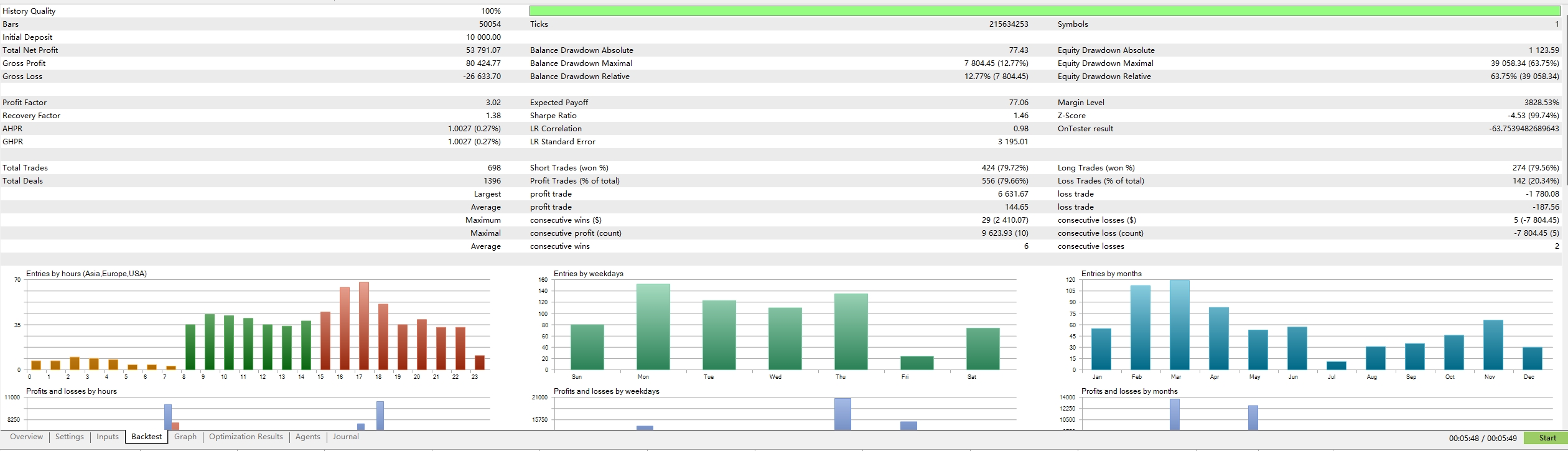 Backtest Result