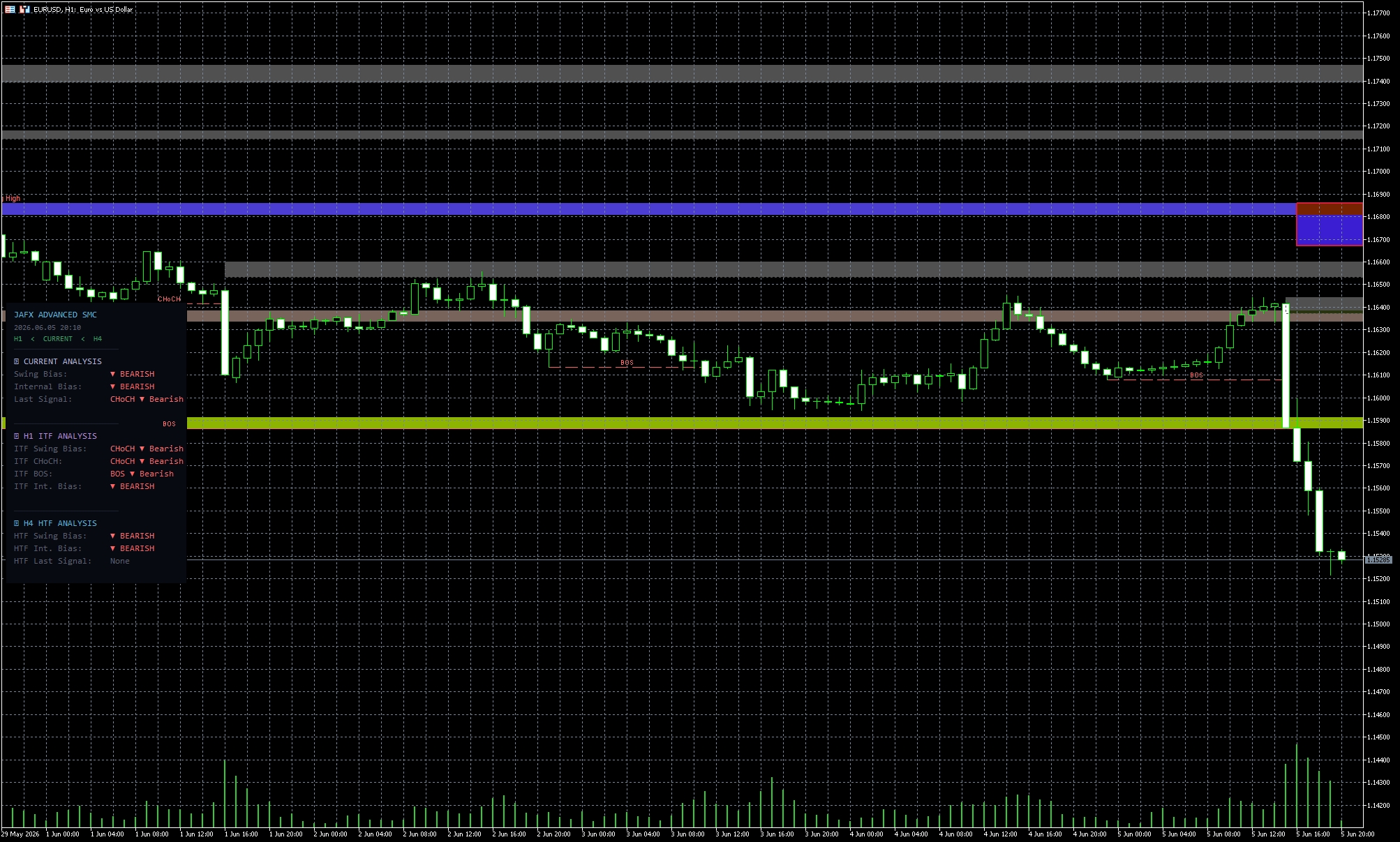 Backtest Result
