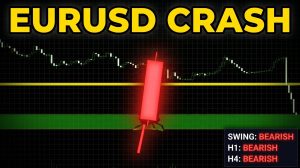 This SMC Indicator Predicted the EURUSD Drop Before It Happened (MT5 Review)