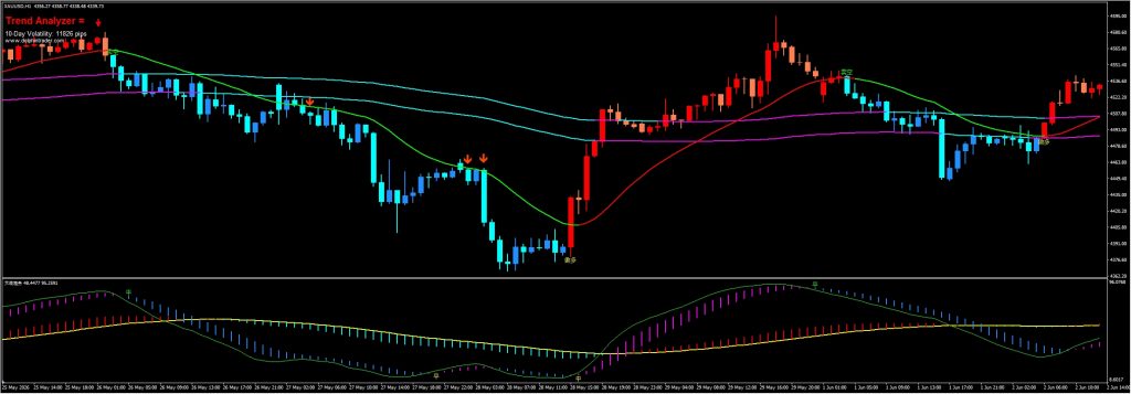 Backtest evidence for Tianyan Trend