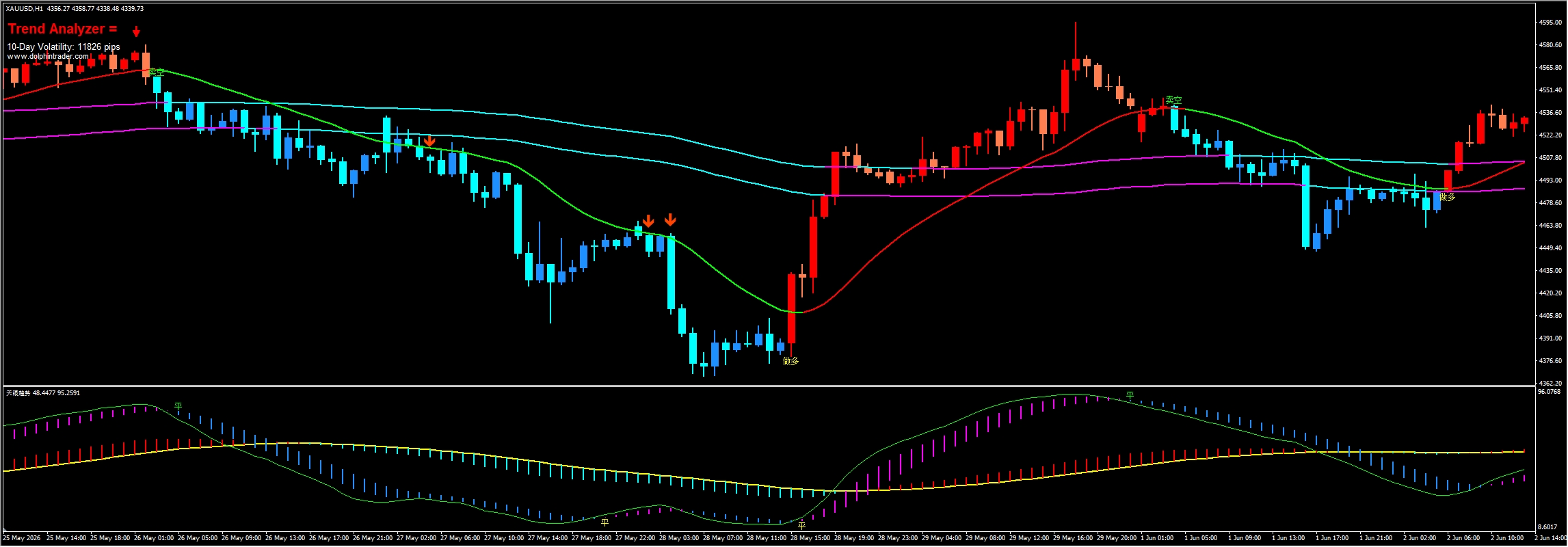 Backtest Result