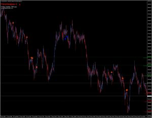 Trend Analyzer Pro