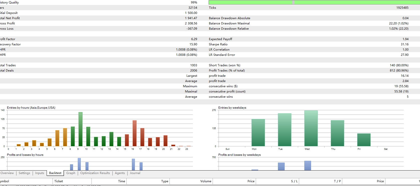 Backtest Result