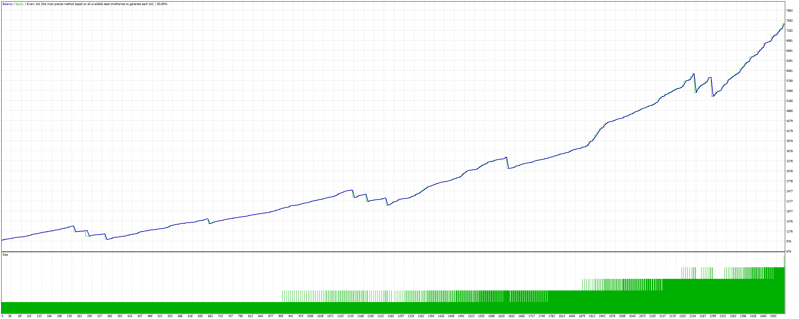 Backtest Result