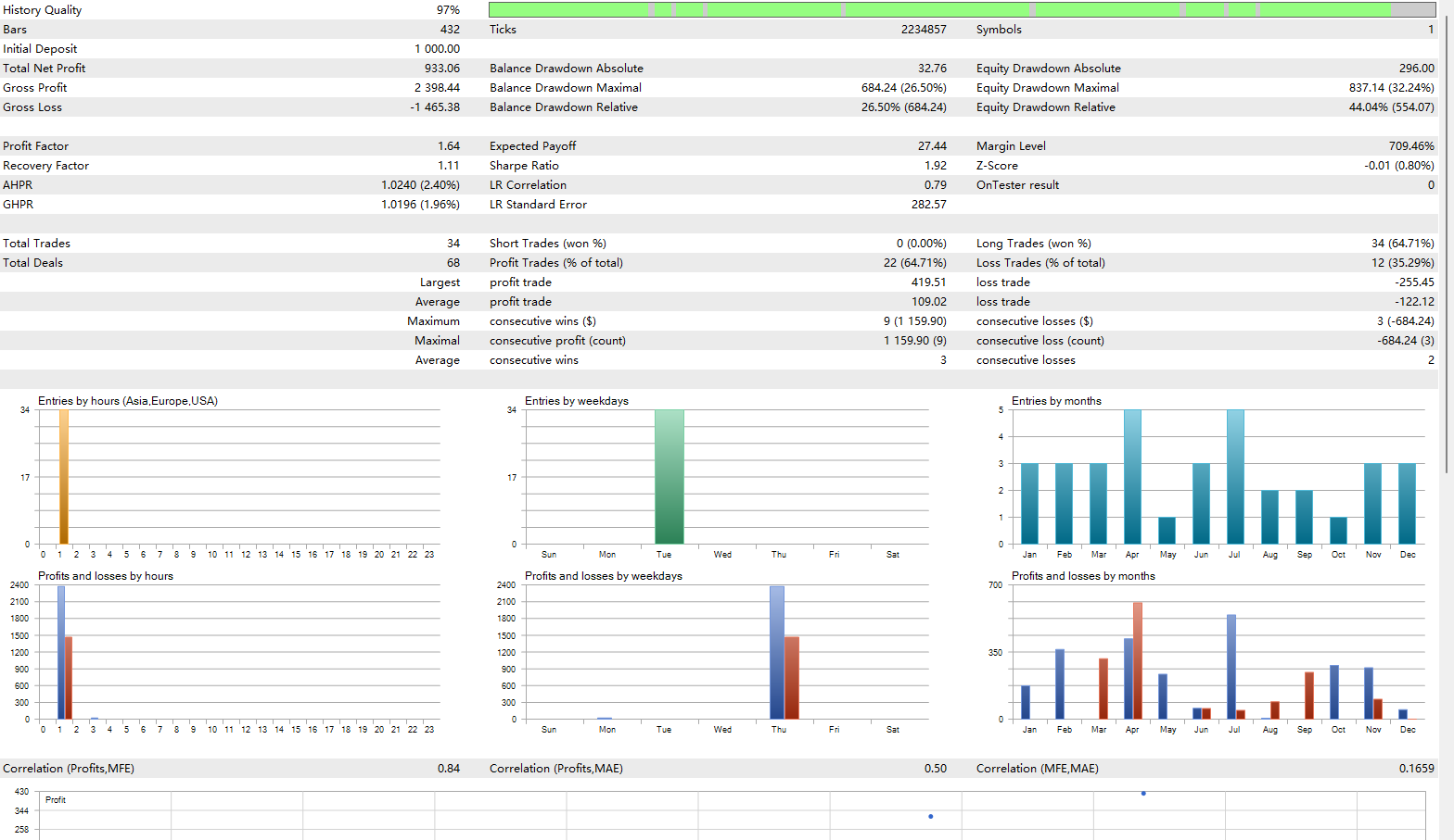 Backtest Result