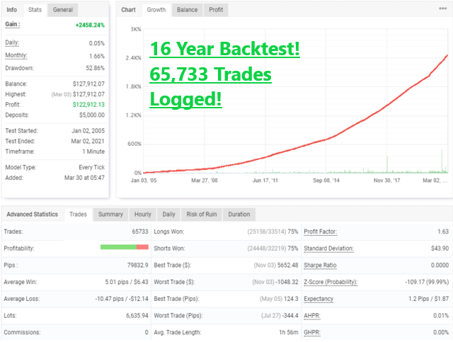 Backtest Result