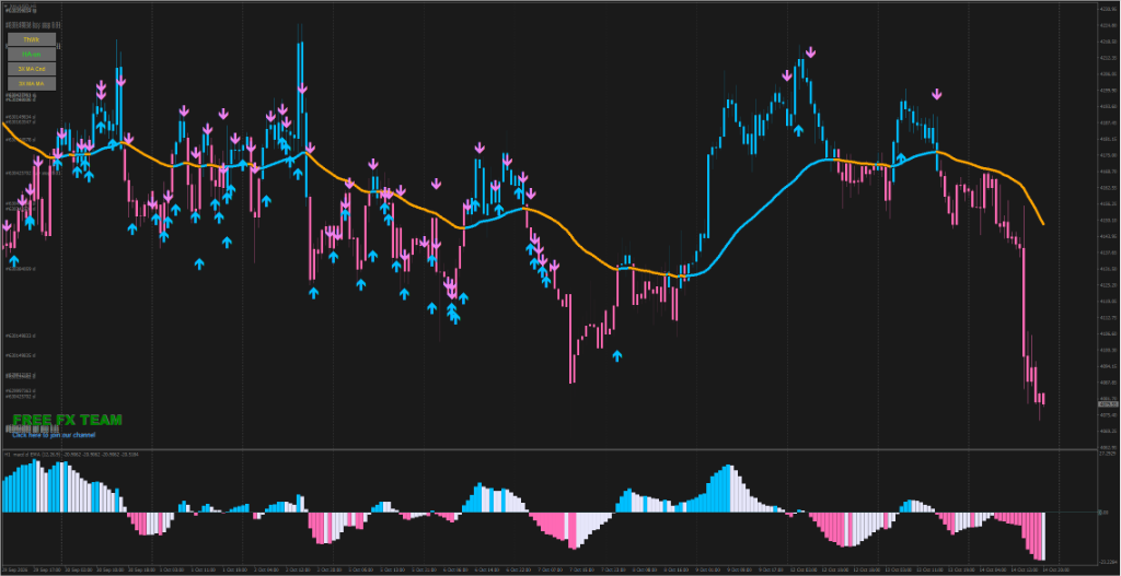 ZeroLag MACD & 3xMA Trading System for MT4