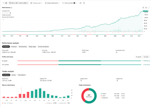 Monday Dip — Free TradingView Pine Script Source